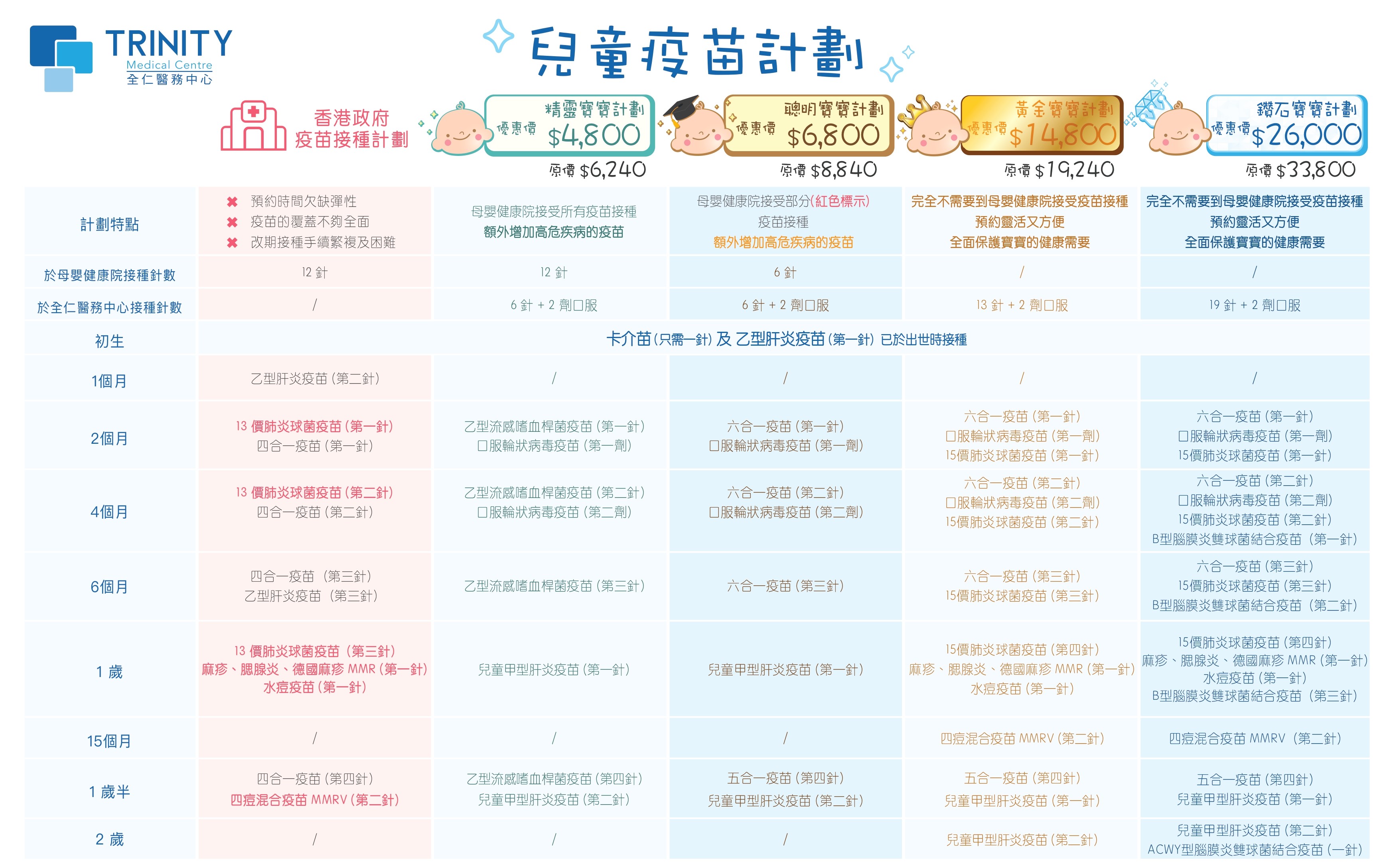 Childhood Immunisation Programme