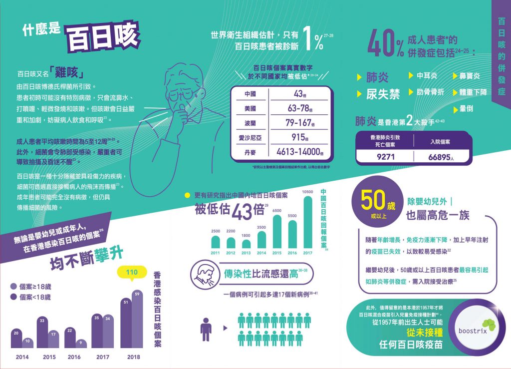 百日咳混合疫苗