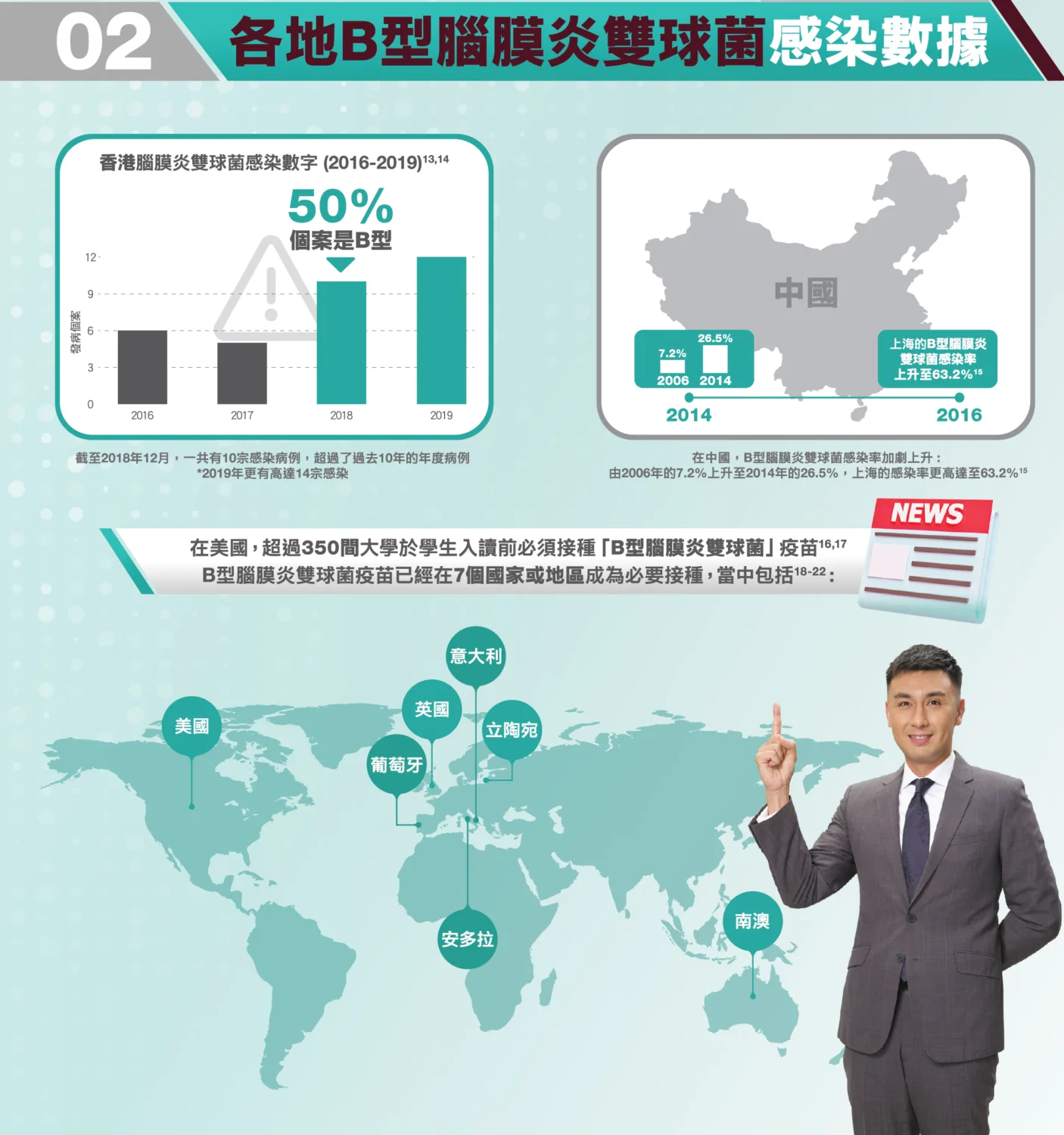 Trinirty Medical Centre-Meningococcal Group B Vaccine